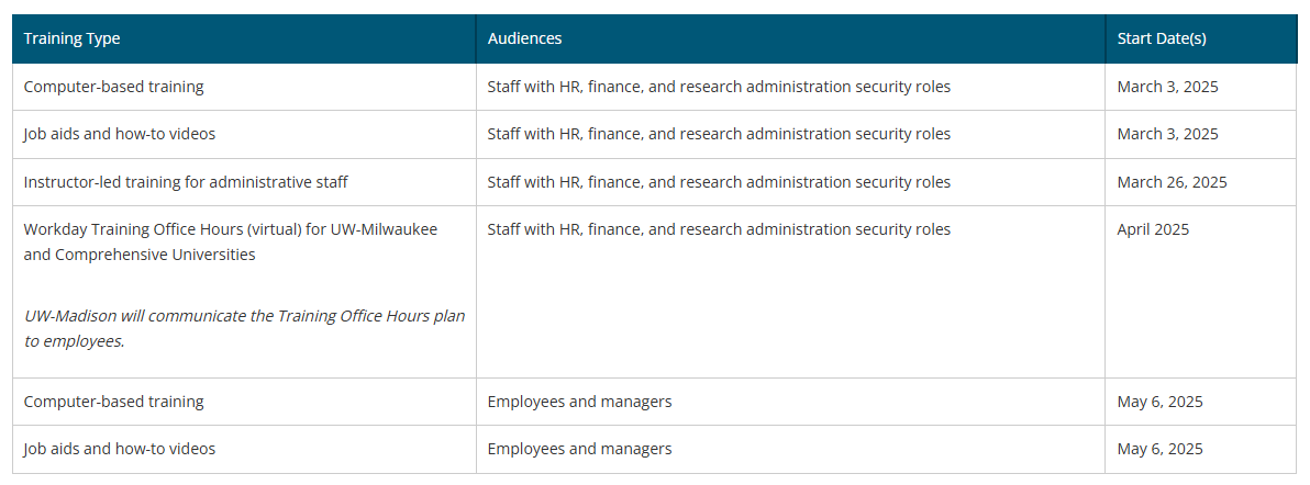 Workday Training Schedule